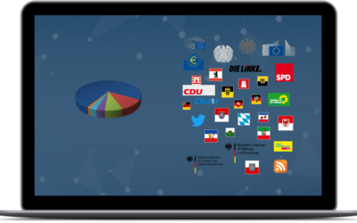 Webinar zum Wahlkampf Monitoring – Digital Public Affairs in Zeiten des Bundestagswahlkampfs