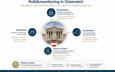 Politikmonitoring f&uuml;r &Ouml;sterreich